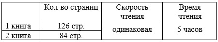 Учебник по математике 4 класс Петерсон - Часть 1, станица 37, номер 7, год 2022. Учебник по математике 4 класс Петерсон - Часть 1, станица 37, номер 7, год 2022.