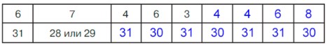 Учебник по математике 4 класс Петерсон - Часть 1, станица 4, номер 11, год 2022. Учебник по математике 4 класс Петерсон - Часть 1, станица 4, номер 11, год 2022.