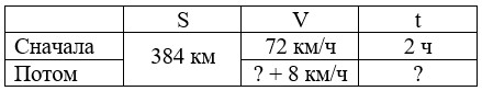 Учебник по математике 4 класс Петерсон - Часть 1, станица 42, номер 5, год 2022. Учебник по математике 4 класс Петерсон - Часть 1, станица 42, номер 5, год 2022.