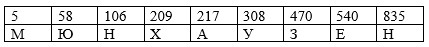 Учебник по математике 4 класс Петерсон - Часть 1, станица 46, номер 3, год 2022. Учебник по математике 4 класс Петерсон - Часть 1, станица 46, номер 3, год 2022.