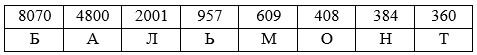 Учебник по математике 4 класс Петерсон - Часть 1, станица 48, номер 6, год 2022. Учебник по математике 4 класс Петерсон - Часть 1, станица 48, номер 6, год 2022.