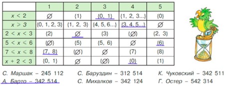 Учебник по математике 4 класс Петерсон - Часть 1, станица 49, номер 7, год 2022. Учебник по математике 4 класс Петерсон - Часть 1, станица 49, номер 7, год 2022.