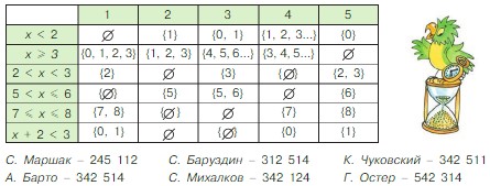 Учебник по математике 4 класс Петерсон - Часть 1, станица 49, номер 7, год 2022. Учебник по математике 4 класс Петерсон - Часть 1, станица 49, номер 7, год 2022.