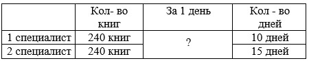 Учебник по математике 4 класс Петерсон - Часть 1, станица 55, номер 8, год 2022. Учебник по математике 4 класс Петерсон - Часть 1, станица 55, номер 8, год 2022.
