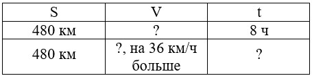 Учебник по математике 4 класс Петерсон - Часть 1, станица 55, номер 9, год 2022. Учебник по математике 4 класс Петерсон - Часть 1, станица 55, номер 9, год 2022.