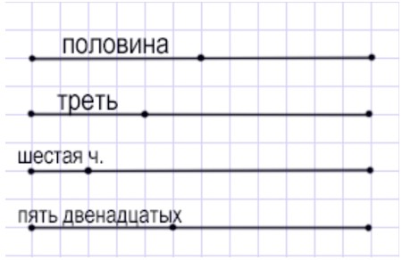 Учебник по математике 4 класс Петерсон - Часть 1, станица 57, номер 5, год 2022. Учебник по математике 4 класс Петерсон - Часть 1, станица 57, номер 5, год 2022.