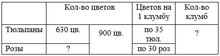 Учебник по математике 4 класс Петерсон - Часть 1, станица 57, номер 7, год 2022. Учебник по математике 4 класс Петерсон - Часть 1, станица 57, номер 7, год 2022.