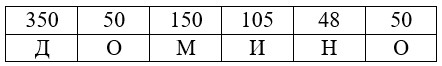 Учебник по математике 4 класс Петерсон - Часть 1, станица 58, номер 9, год 2022. Учебник по математике 4 класс Петерсон - Часть 1, станица 58, номер 9, год 2022.