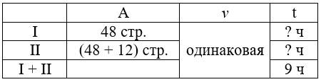 Учебник по математике 4 класс Петерсон - Часть 1, станица 6, номер 9, год 2022. Учебник по математике 4 класс Петерсон - Часть 1, станица 6, номер 9, год 2022.