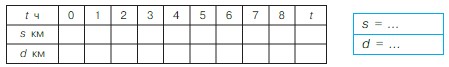 Учебник по математике 4 класс Петерсон - Часть 1, станица 64, номер 12, год 2022. Учебник по математике 4 класс Петерсон - Часть 1, станица 64, номер 12, год 2022.