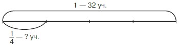 Учебник по математике 4 класс Петерсон - Часть 1, станица 69, номер 3, год 2022. Учебник по математике 4 класс Петерсон - Часть 1, станица 69, номер 3, год 2022.