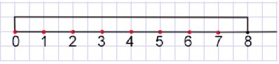 Учебник по математике 4 класс Петерсон - Часть 1, станица 7, номер 4, год 2022. Учебник по математике 4 класс Петерсон - Часть 1, станица 7, номер 4, год 2022.