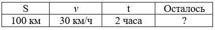 Учебник по математике 4 класс Петерсон - Часть 1, станица 7, номер 6, год 2022. Учебник по математике 4 класс Петерсон - Часть 1, станица 7, номер 6, год 2022.