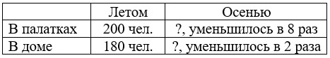 Учебник по математике 4 класс Петерсон - Часть 1, станица 7, номер 7, год 2022. Учебник по математике 4 класс Петерсон - Часть 1, станица 7, номер 7, год 2022.