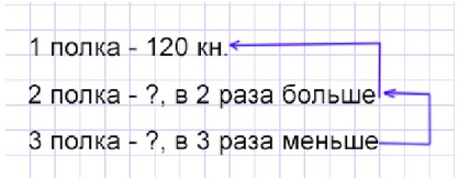 Учебник по математике 4 класс Петерсон - Часть 1, станица 7, номер 7, год 2022. Учебник по математике 4 класс Петерсон - Часть 1, станица 7, номер 7, год 2022.