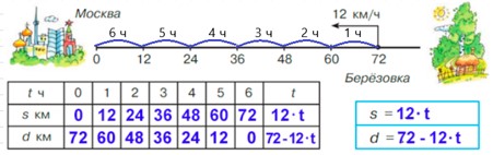 Учебник по математике 4 класс Петерсон - Часть 1, станица 72, номер 7, год 2022. Учебник по математике 4 класс Петерсон - Часть 1, станица 72, номер 7, год 2022.