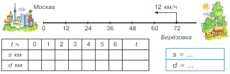 Учебник по математике 4 класс Петерсон - Часть 1, станица 72, номер 7, год 2022. Учебник по математике 4 класс Петерсон - Часть 1, станица 72, номер 7, год 2022.