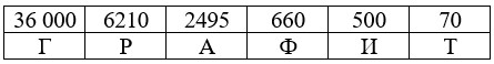 Учебник по математике 4 класс Петерсон - Часть 1, станица 74, номер 8, год 2022. Учебник по математике 4 класс Петерсон - Часть 1, станица 74, номер 8, год 2022.