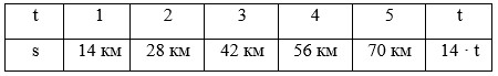 Учебник по математике 4 класс Петерсон - Часть 1, станица 78, номер 11, год 2022. Учебник по математике 4 класс Петерсон - Часть 1, станица 78, номер 11, год 2022.