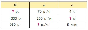 Учебник по математике 4 класс Петерсон - Часть 1, станица 84, номер 10, год 2022. Учебник по математике 4 класс Петерсон - Часть 1, станица 84, номер 10, год 2022.