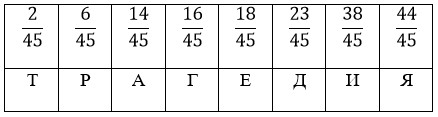 Учебник по математике 4 класс Петерсон - Часть 1, станица 87, номер 5, год 2022. Учебник по математике 4 класс Петерсон - Часть 1, станица 87, номер 5, год 2022.
