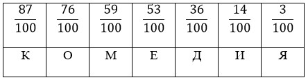 Учебник по математике 4 класс Петерсон - Часть 1, станица 87, номер 5, год 2022. Учебник по математике 4 класс Петерсон - Часть 1, станица 87, номер 5, год 2022.