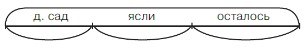 Учебник по математике 4 класс Петерсон - Часть 1, станица 95, номер 6, год 2022. Учебник по математике 4 класс Петерсон - Часть 1, станица 95, номер 6, год 2022.