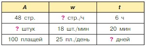 Учебник по математике 4 класс Петерсон - Часть 1, станица 95, номер 7, год 2022. Учебник по математике 4 класс Петерсон - Часть 1, станица 95, номер 7, год 2022.