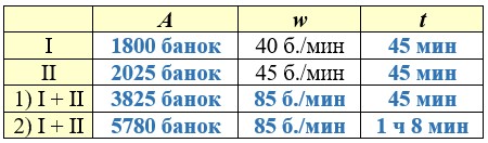 Учебник по математике 4 класс Петерсон - Часть 1, станица 95, номер 8, год 2022. Учебник по математике 4 класс Петерсон - Часть 1, станица 95, номер 8, год 2022.