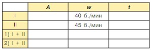 Учебник по математике 4 класс Петерсон - Часть 1, станица 95, номер 8, год 2022. Учебник по математике 4 класс Петерсон - Часть 1, станица 95, номер 8, год 2022.