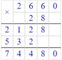 Учебник по математике 4 класс Петерсон - Часть 1, станица 95, номер 9, год 2022. Учебник по математике 4 класс Петерсон - Часть 1, станица 95, номер 9, год 2022.