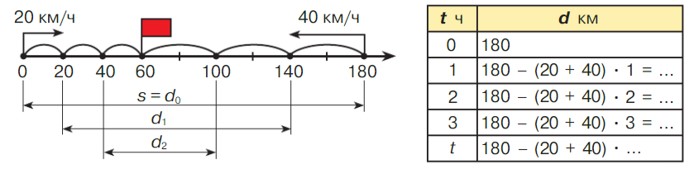 Учебник по математике 4 класс Петерсон - Часть 2, станица 87, номер 2, год 2019-2022.