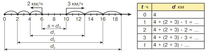 Учебник по математике 4 класс Петерсон - Часть 2, станица 90, номер 2, год 2019-2022.