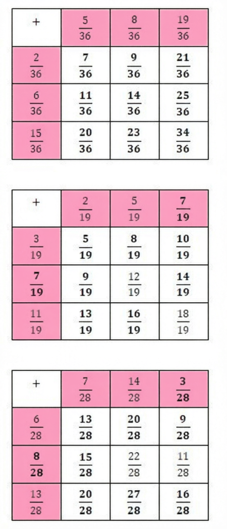 Учебник по математике 4 класс Петерсон - Часть 1, станица 15, номер 7.1, год 2019-2022.