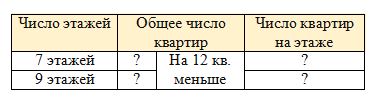 Учебник по математике 4 класс Петерсон - Часть 1, станица 17, номер 6, год 2019-2022.