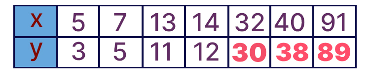Учебник по математике 4 класс Петерсон - Часть 2, станица 23, номер 11, год 2019-2022.
