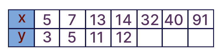 Учебник по математике 4 класс Петерсон - Часть 2, станица 23, номер 11, год 2019-2022.