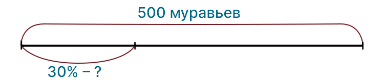 Учебник по математике 4 класс Петерсон - Часть 2, станица 28, номер 7, год 2019-2022.