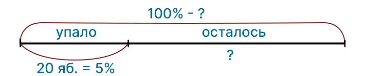Учебник по математике 4 класс Петерсон - Часть 2, станица 28, номер 8, год 2019-2022.