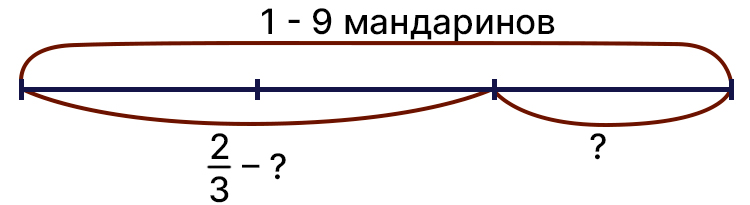 Учебник по математике 4 класс Петерсон - Часть 2, станица 33, номер 5, год 2019-2022.