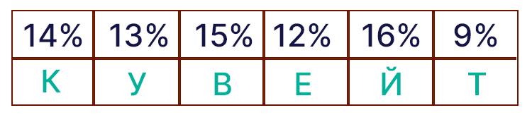 Учебник по математике 4 класс Петерсон - Часть 2, станица 34, номер 12, год 2019-2022.