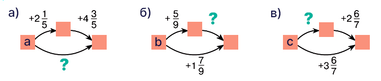 Учебник по математике 4 класс Петерсон - Часть 2, станица 36, номер 5, год 2019-2022.