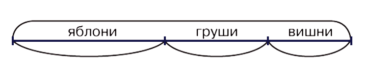 Учебник по математике 4 класс Петерсон - Часть 2, станица 40, номер 3, год 2019-2022.