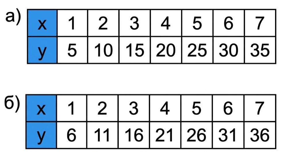 Учебник по математике 4 класс Петерсон - Часть 2, страница 41, номер 13, год 2019-2022.