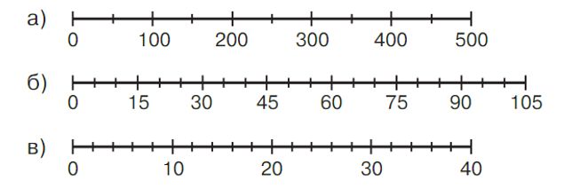 Учебник по математике 4 класс Петерсон - Часть 2, страница 55, номер 3, год 2019-2022.