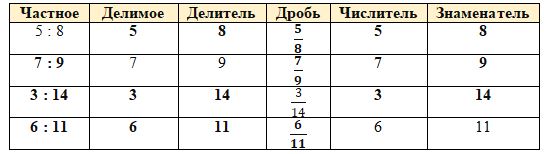 Учебник по математике 4 класс Петерсон - Часть 1, станица 6, номер 9.1, год 2019-2022.