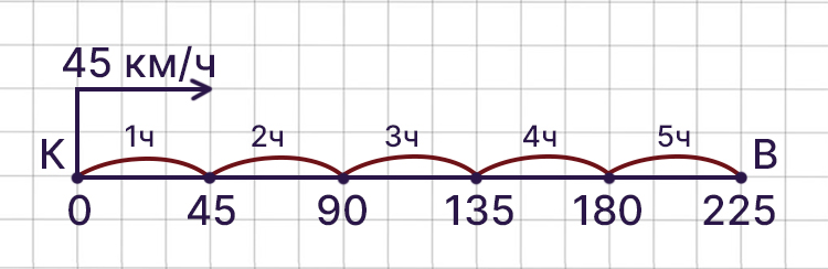Учебник по математике 4 класс Петерсон - Часть 2, станица 62, номер 9, год 2019-2022.
