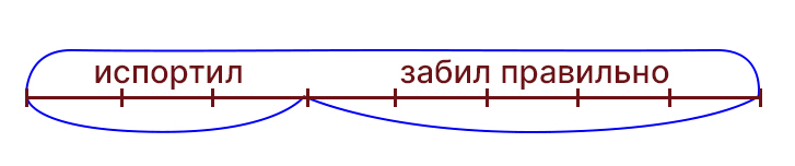 Учебник по математике 4 класс Петерсон - Часть 2, станица 64, номер 8, год 2019-2022.