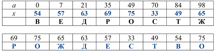 Учебник по математике 4 класс Петерсон - Часть 2, станица 65, номер 10, год 2019-2022.