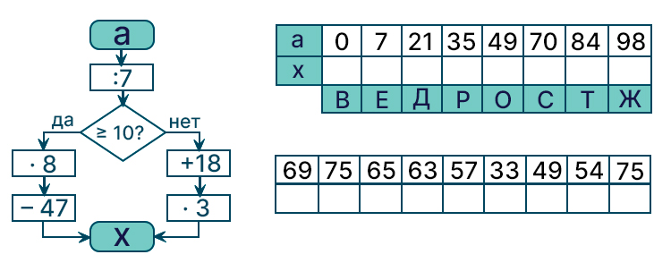 Учебник по математике 4 класс Петерсон - Часть 2, станица 65, номер 10, год 2019-2022.
